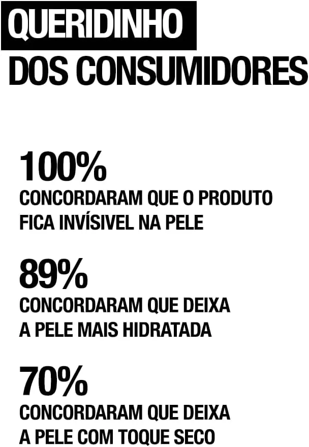 Neutrogena Sun Fresh Protetor Solar Corporal Loção FPS 70 200ml
