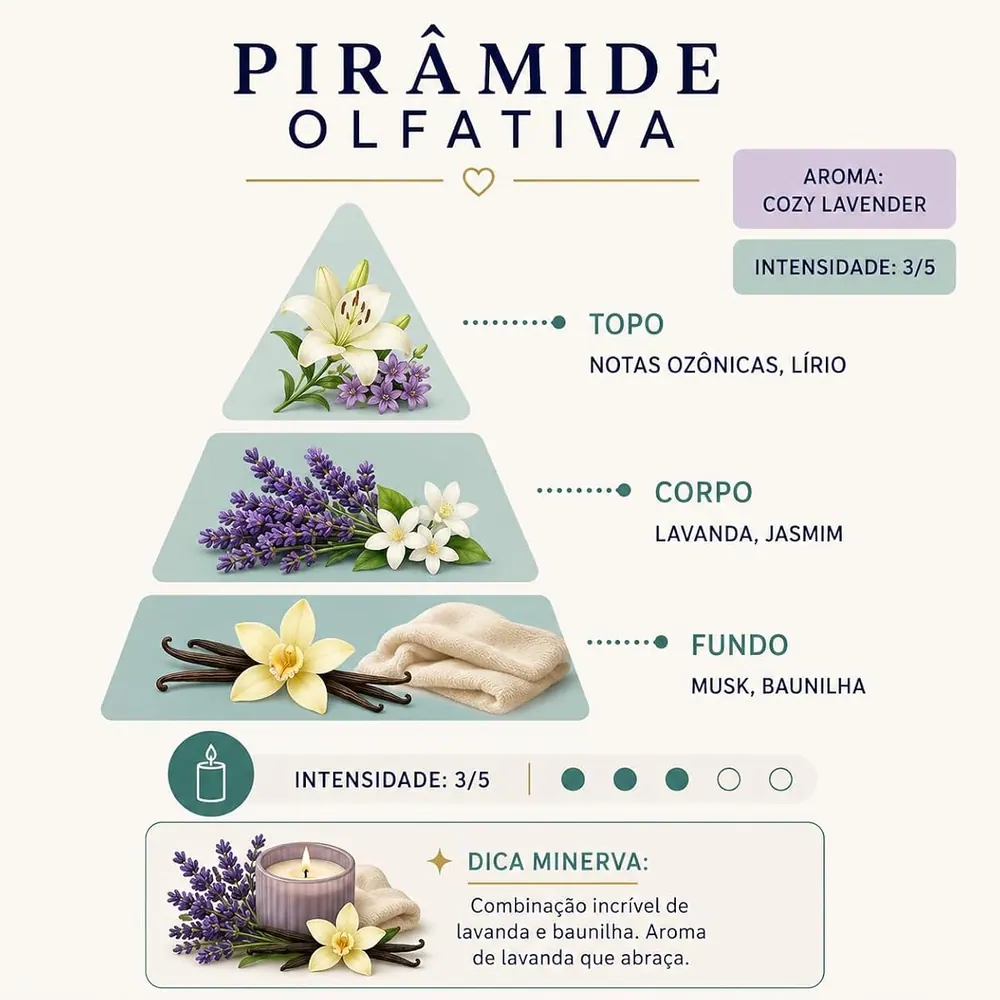 Minerva Candles Vela Aromática Artesanal Cozy Lavender 150g