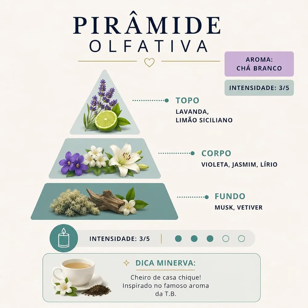 Minerva Candles Vela Aromática Chá Branco 150g
