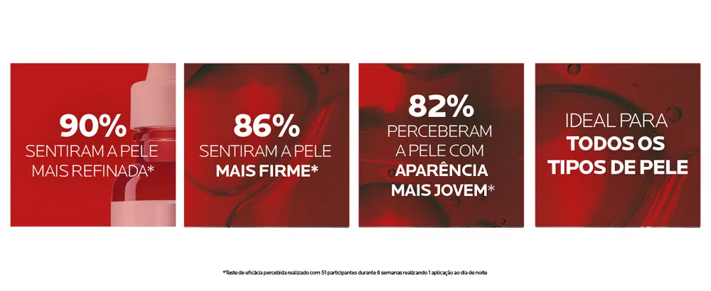 Retinol B3 na rotina noturna