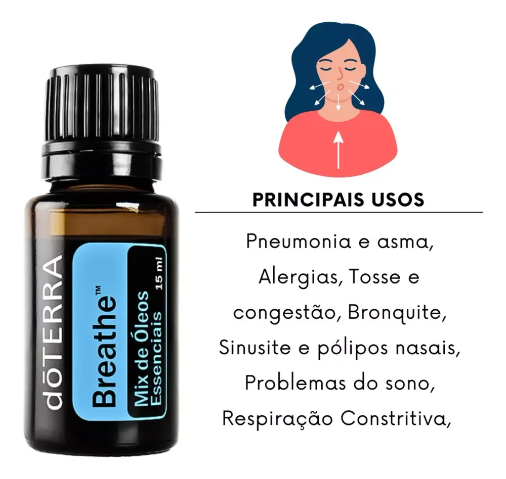 1x Breathe (blend Respiratório) 15ml + 2 Peppermint (15ml) Originais